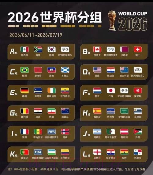 2026世界杯预测分析更新 2026世界杯预测分析更新