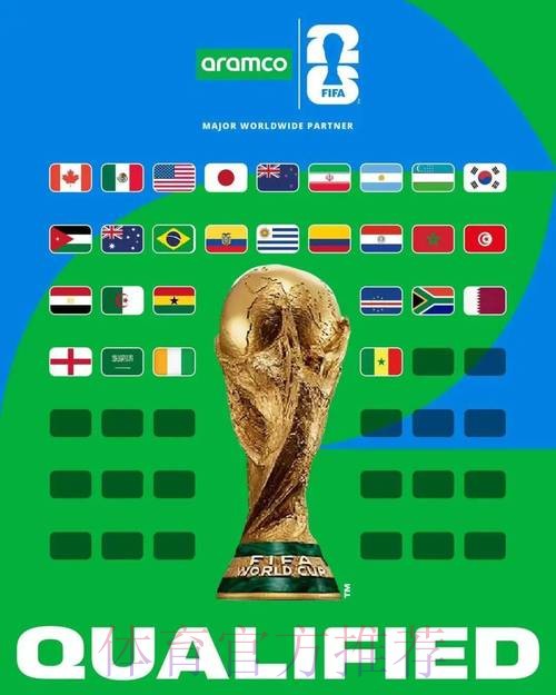 2026世界杯参赛球队最新 2026世界杯参赛球队最新