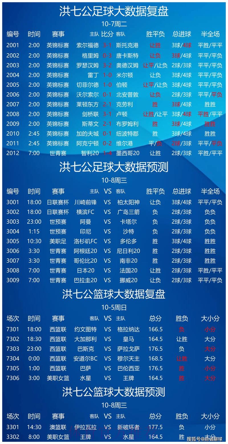 世界杯预测安卓全站
